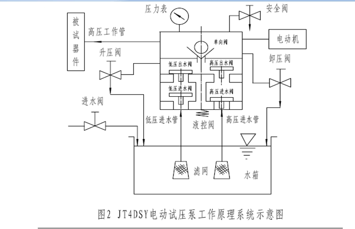 试压泵