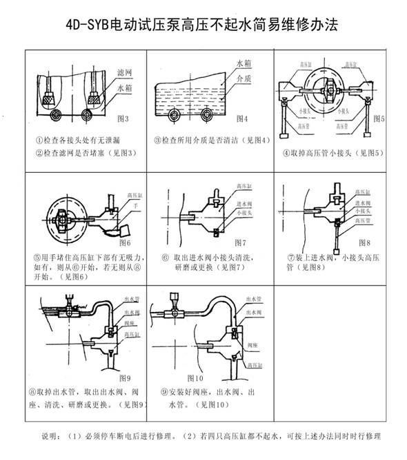 电动试压泵